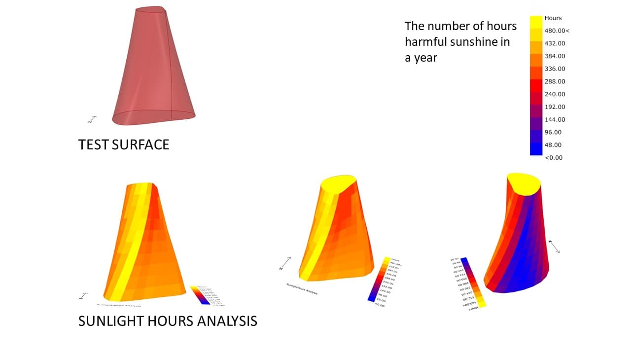sunlight hours analysis driving facade density