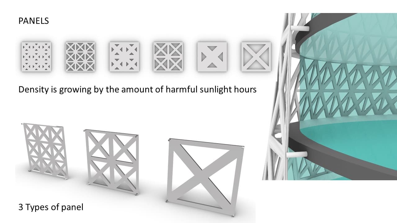static facade panels