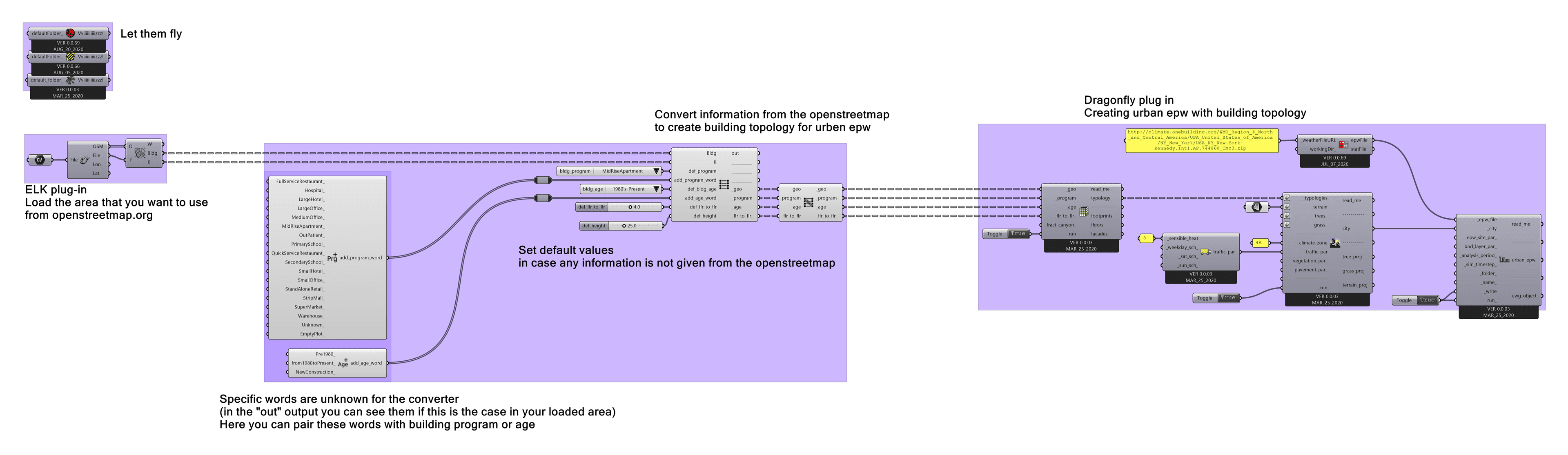 plug-in workflow diagram